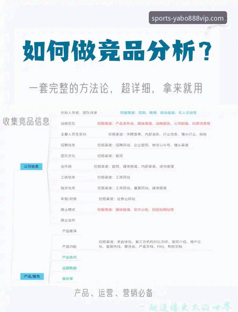 yabo888vip官方app如何解决用户登录痛点？深度体验与竞品对比分析
