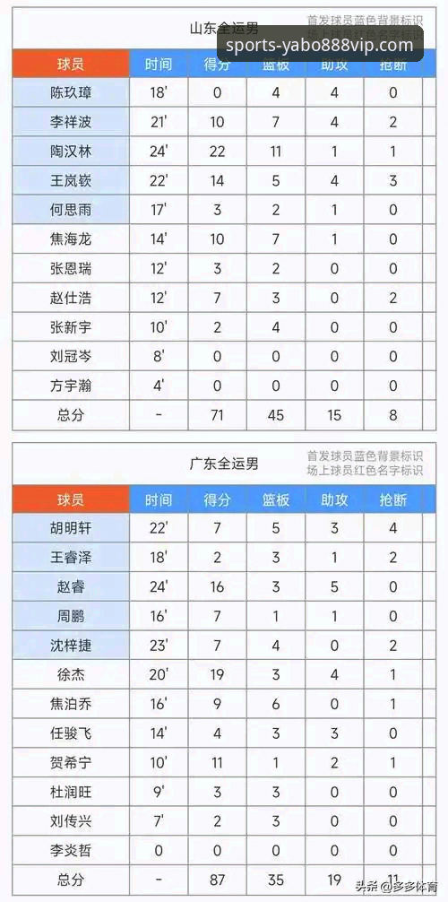 上海男篮十二连胜登顶之路的战术与数据深度解析