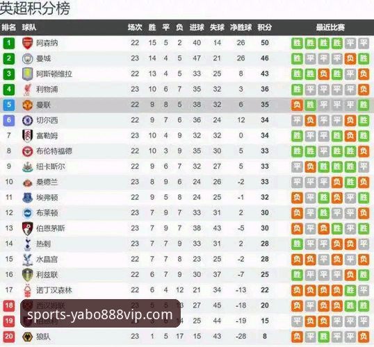 阿森纳5月积分王vs曼联亚军：英超历史5月战绩深度对比与平台观赛体验