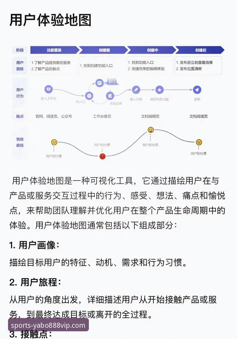 yabo888vip官方app如何解决用户登录痛点？深度体验与竞品对比分析